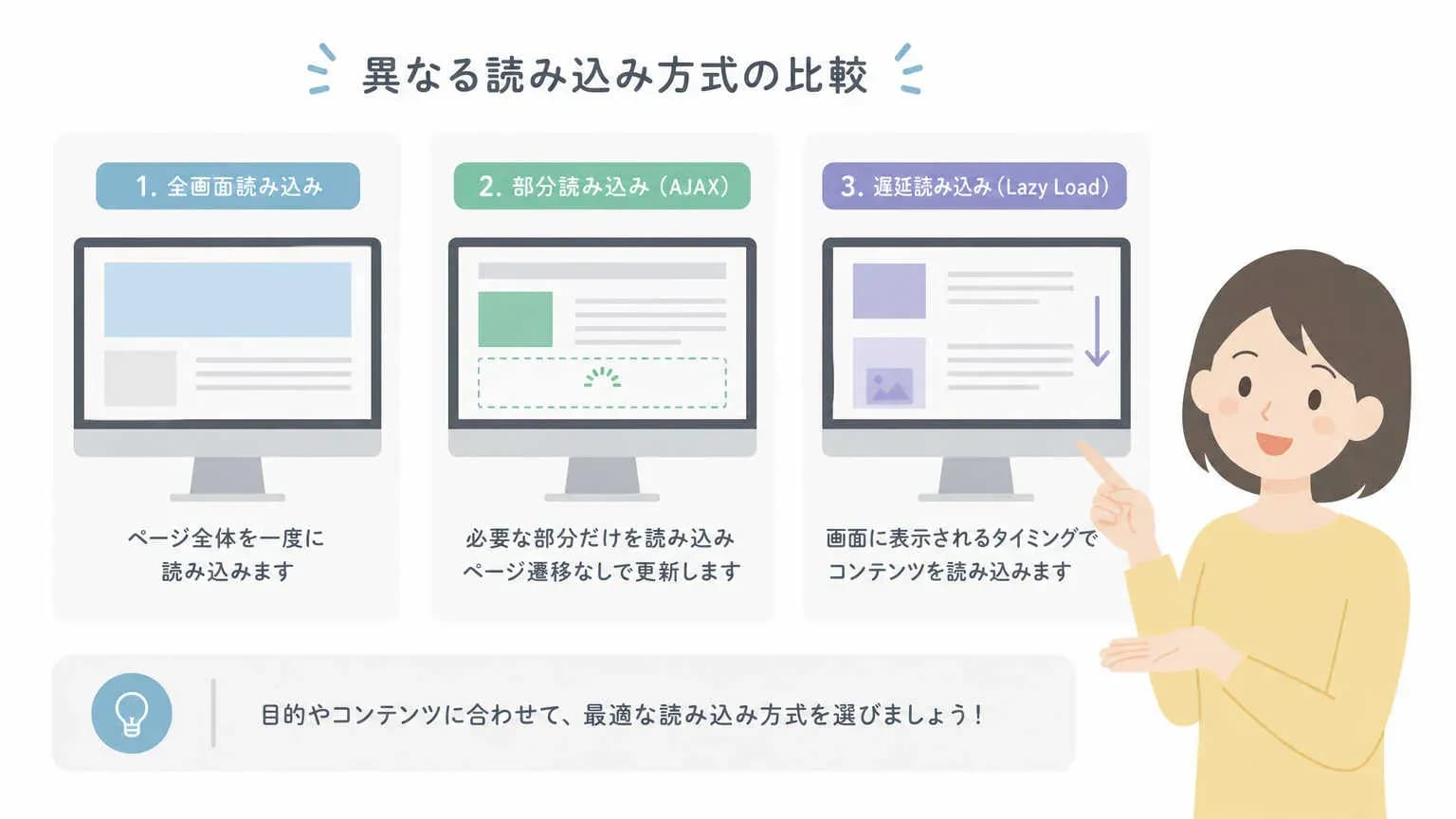 JavaScriptのレンダリング方式の種類と比較