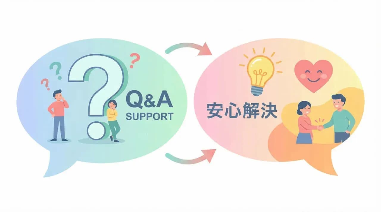 クエスチョンマークの吹き出しが「Q&A SUPPORT」を経て、握手する「安心解決」の吹き出しに変わるイラスト