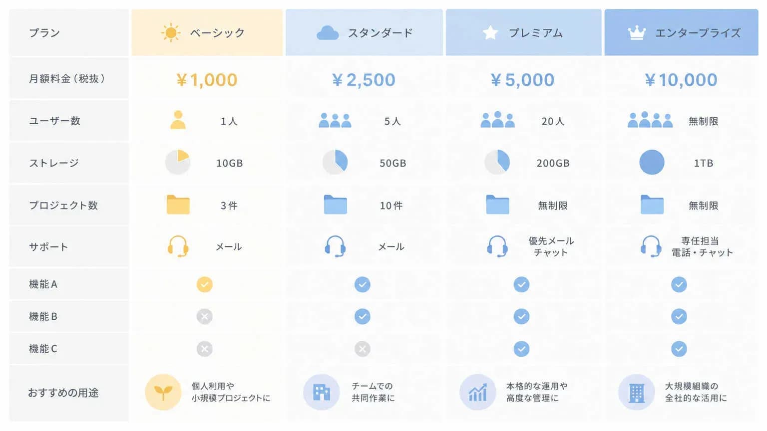 【使い分けガイド】表(テーブル)はこう使う