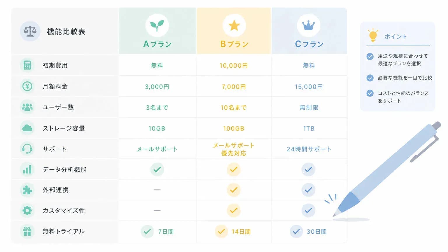 各ツールの機能を項目別に比較
