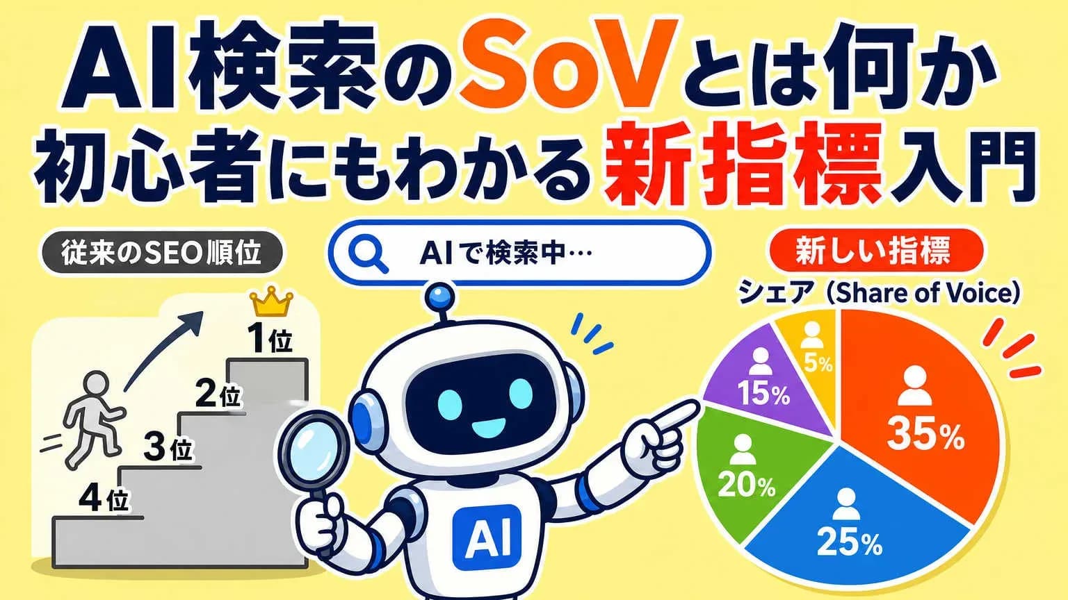 AI検索のSoVとは何か初心者にもわかる新指標入門