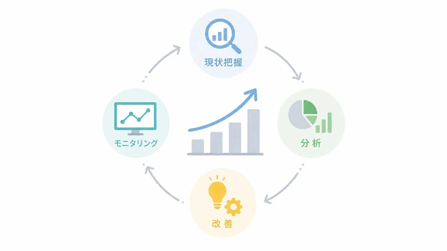 AI引用検出ツールを活用してブランド露出を高めるための基本ス