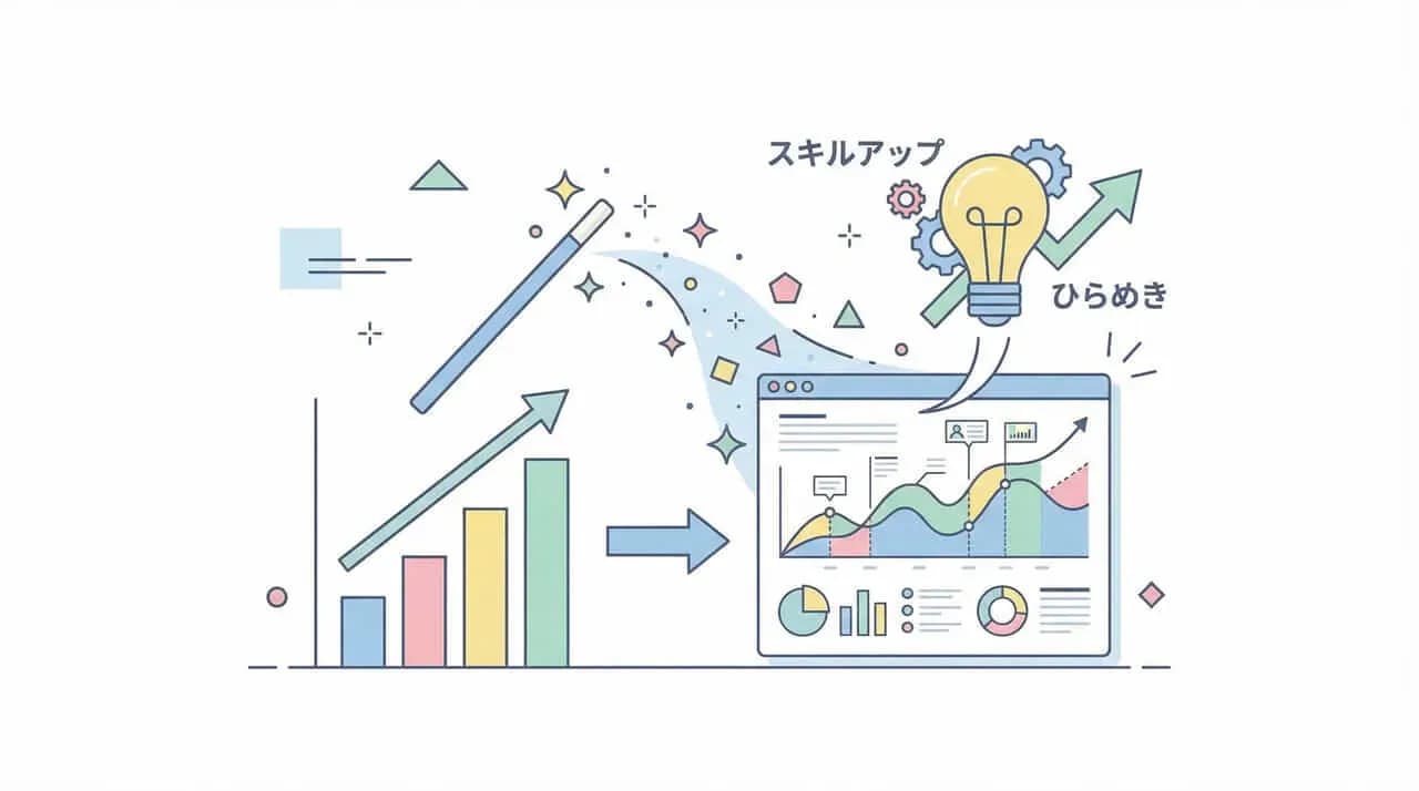 「スキルアップ」「ひらめき」の文字と、グラフがダッシュボード画面へ流れ込むイラスト