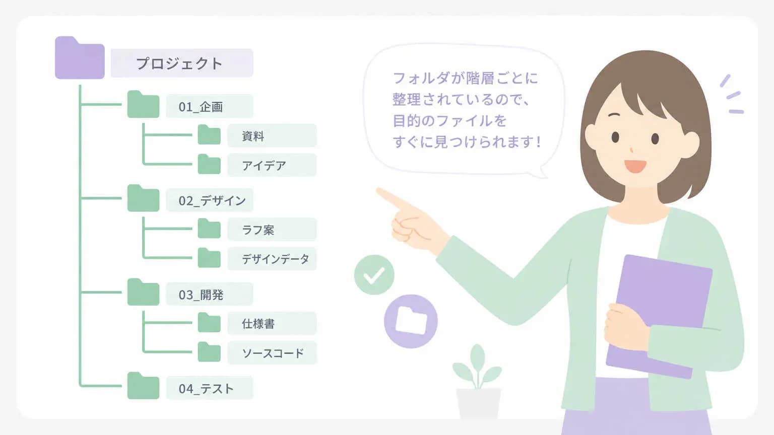 【使い分けガイド】階層構造(見出しの入れ子)はこう使う