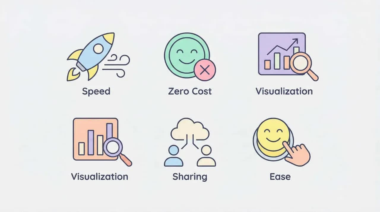 「Speed」「Zero Cost」「Visualization」「Sharing」「Ease」のアイコン一覧