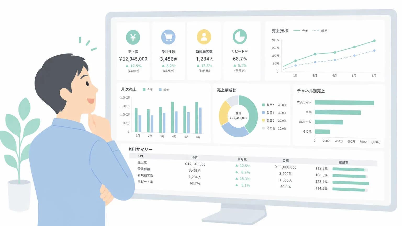 【手順④】Looker Studioで継続的にモニタリングす