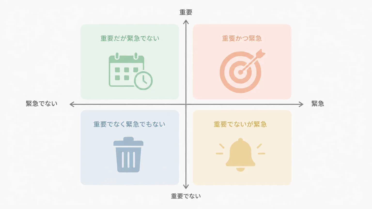 2軸マトリクスの使い方|4つの象限と施策の分類方法