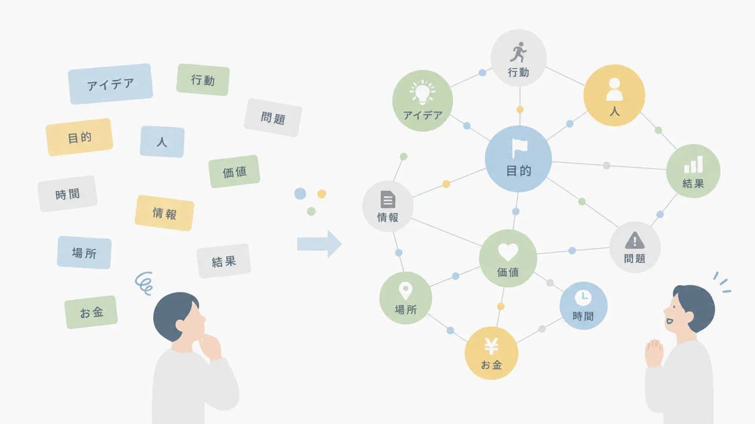 なぜGoogleはKnowledge Graphを使って検索
