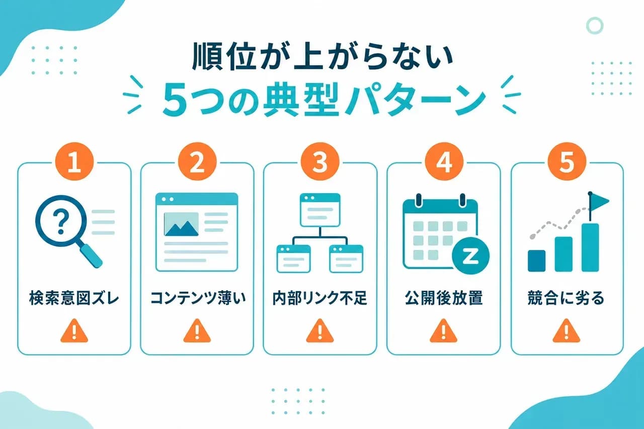 順位が上がらない5つの典型パターン