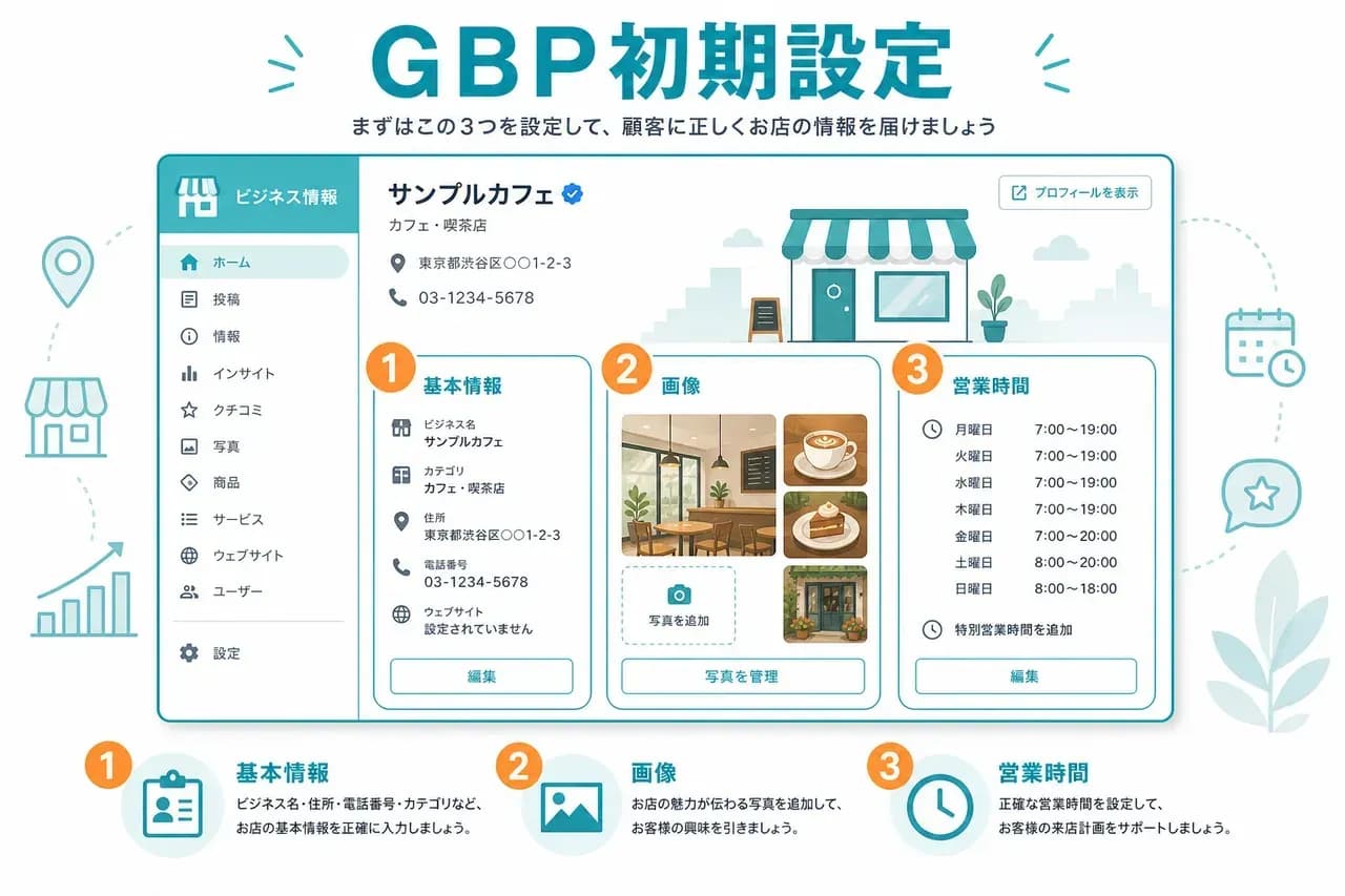 GBP初期設定