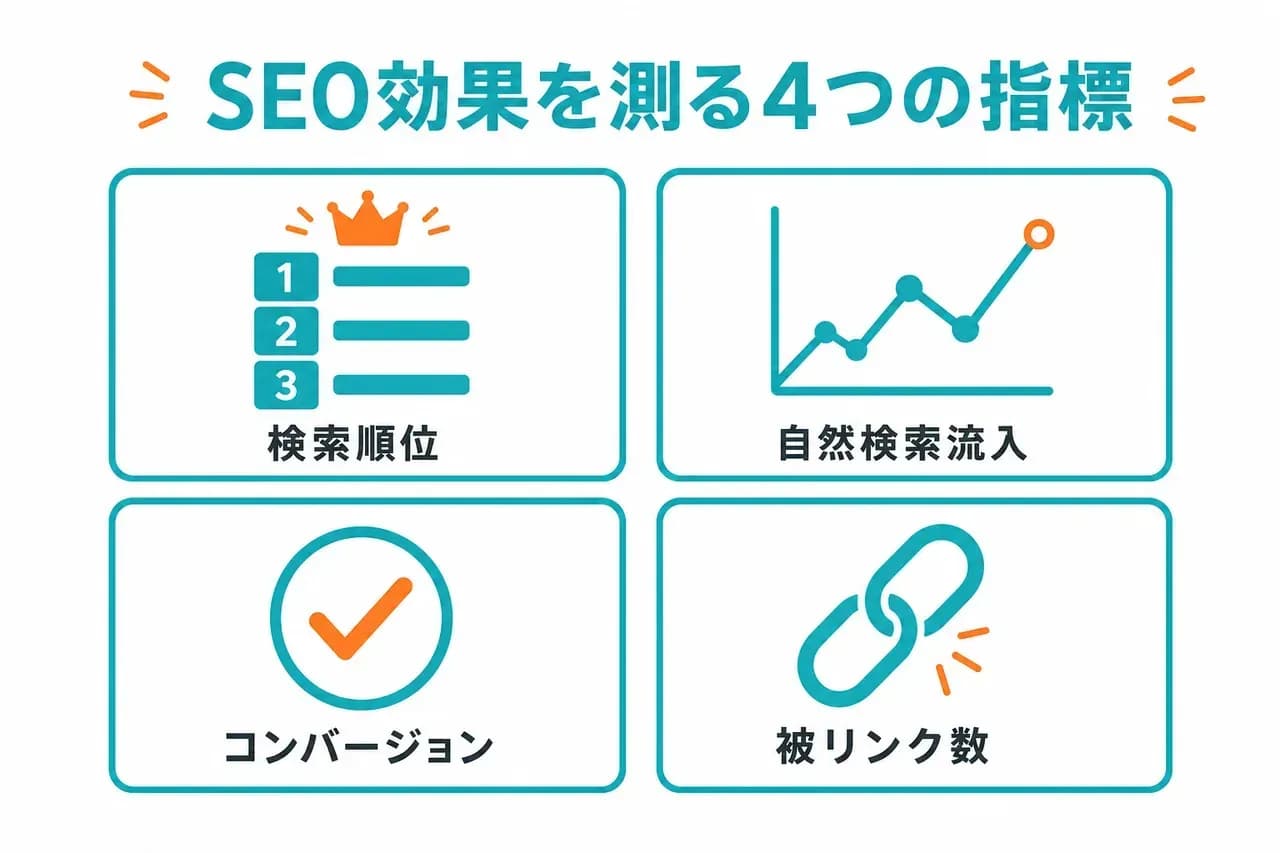 SEO効果を測る4つの指標