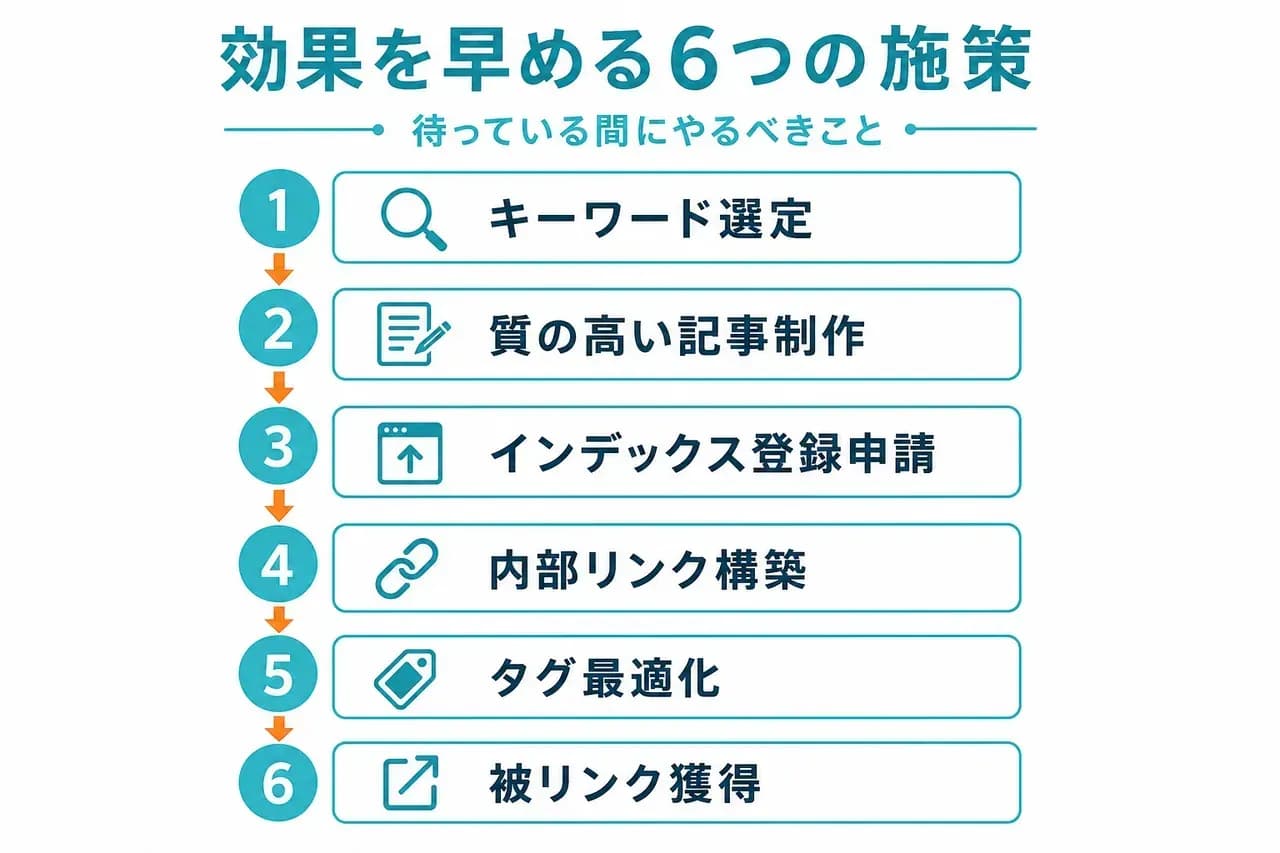 SEO効果を早める6つの施策