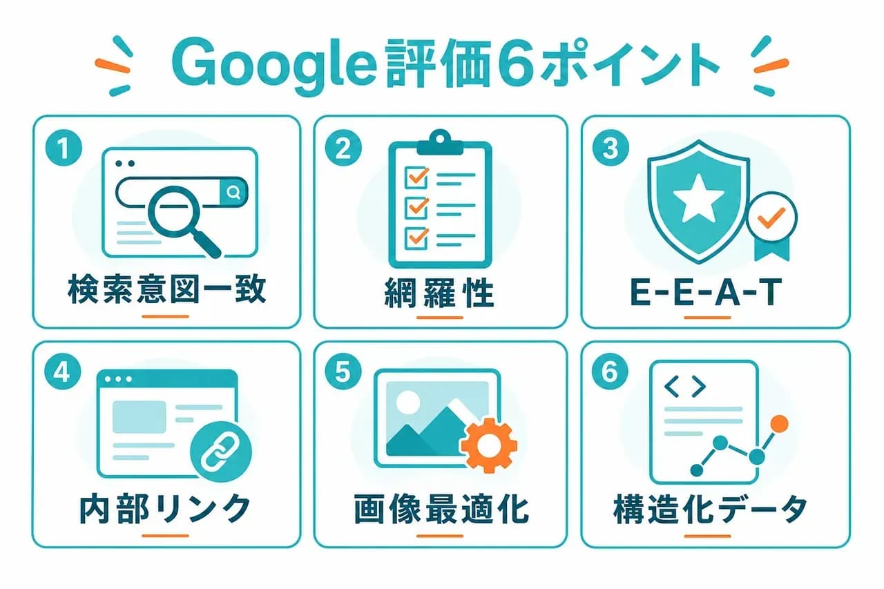 Google評価ポイント