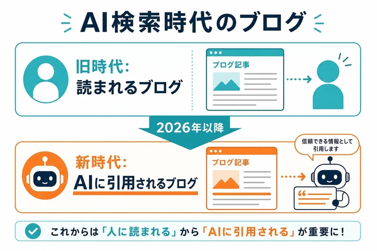 AI検索時代のブログ