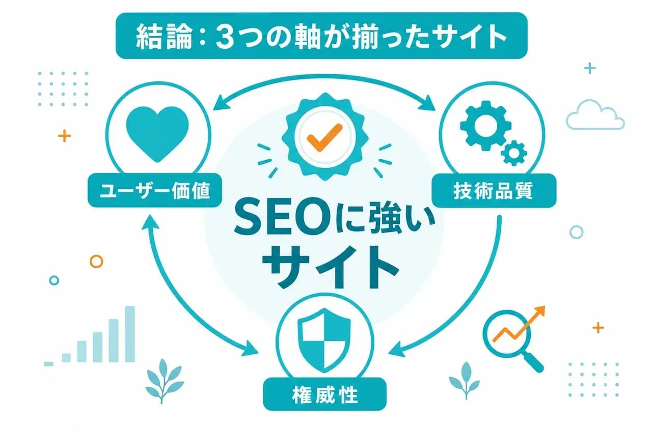 SEOに強いサイトの定義