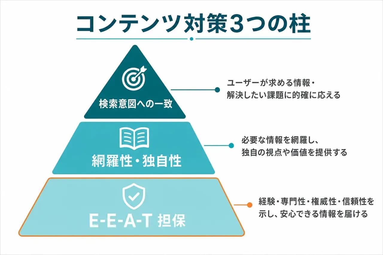 コンテンツ対策の全体像