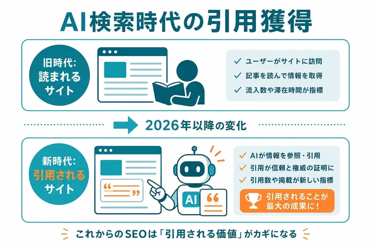 AI検索時代の引用獲得