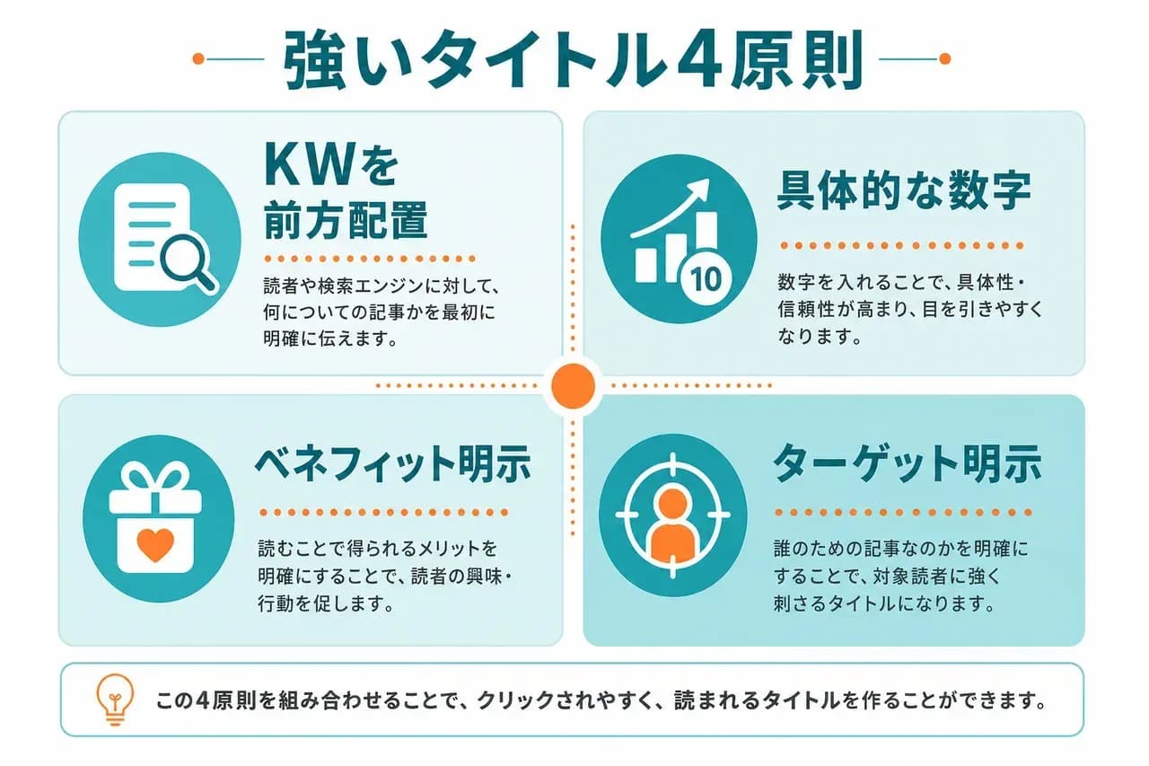 強いタイトル4原則