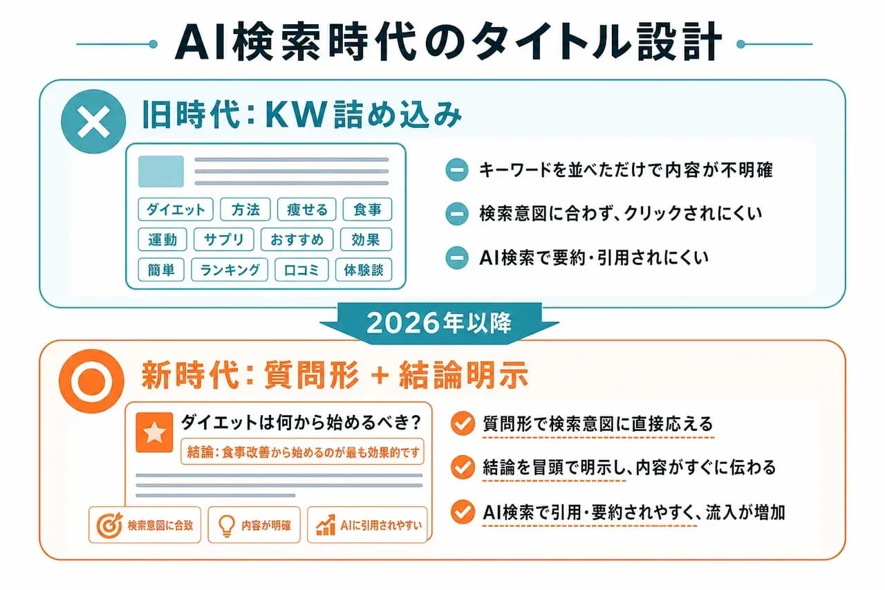 AI検索時代のタイトル