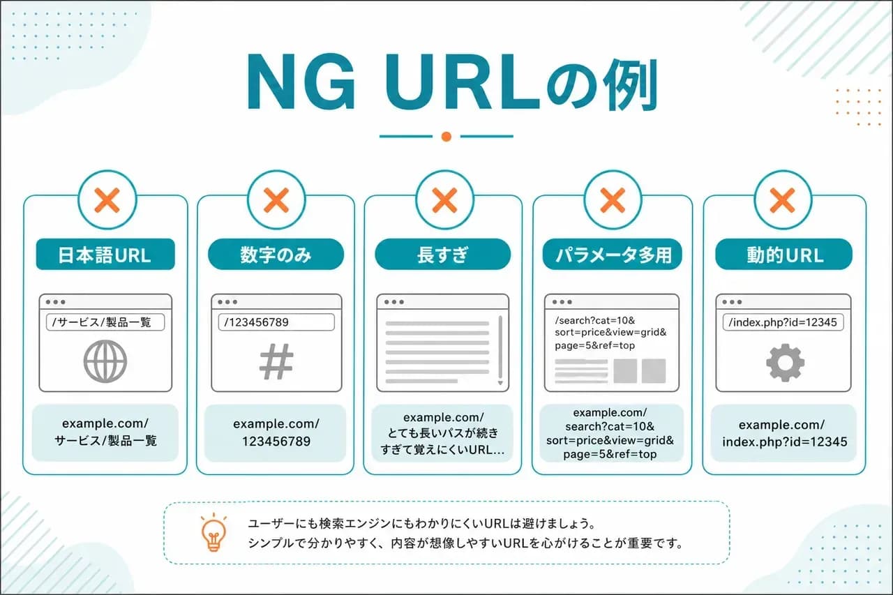 NG URLの例