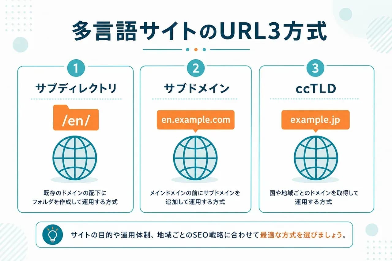 多言語サイトURL