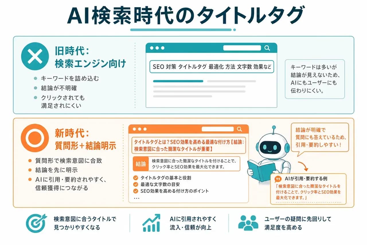 AI検索時代のタイトル