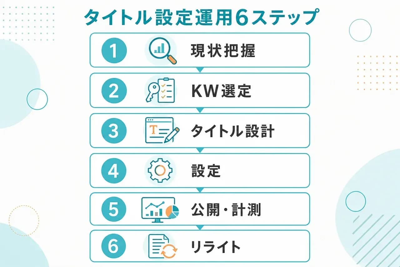 設定運用6ステップ