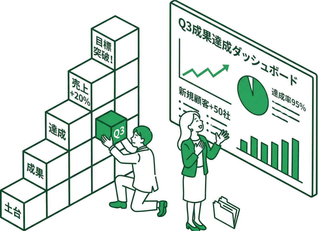 データドリブンな改善