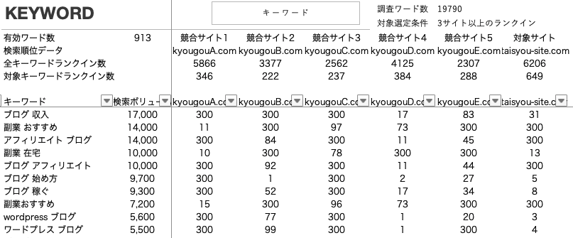 キーワード