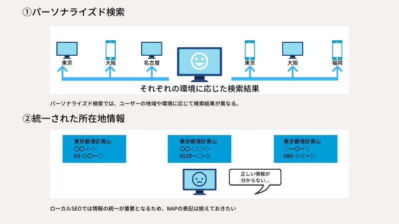 検索に関する説明画像