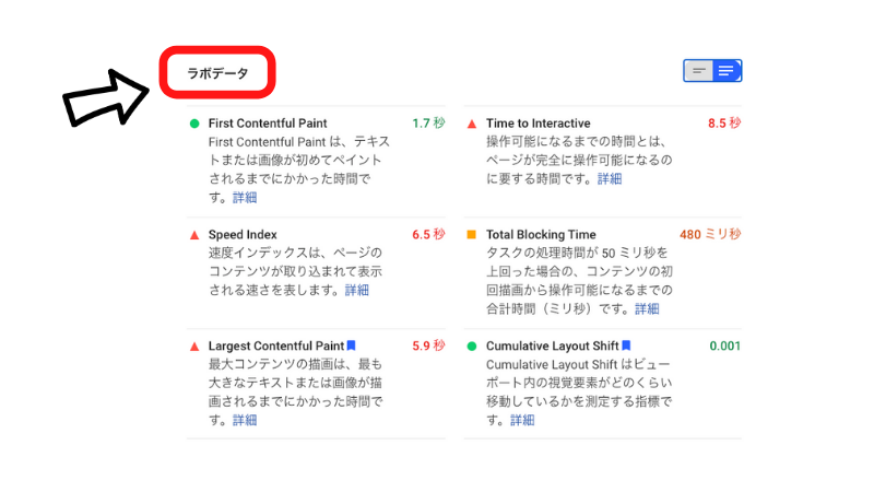 Page Speed Insights　ラボデータ