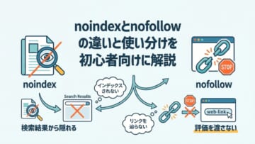 noindexnofollow