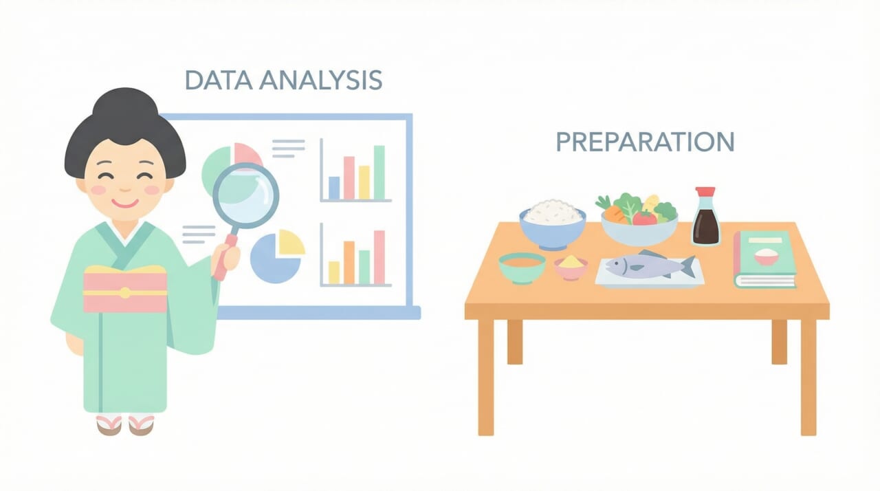リライト前に必ず行うべき準備と分析手順