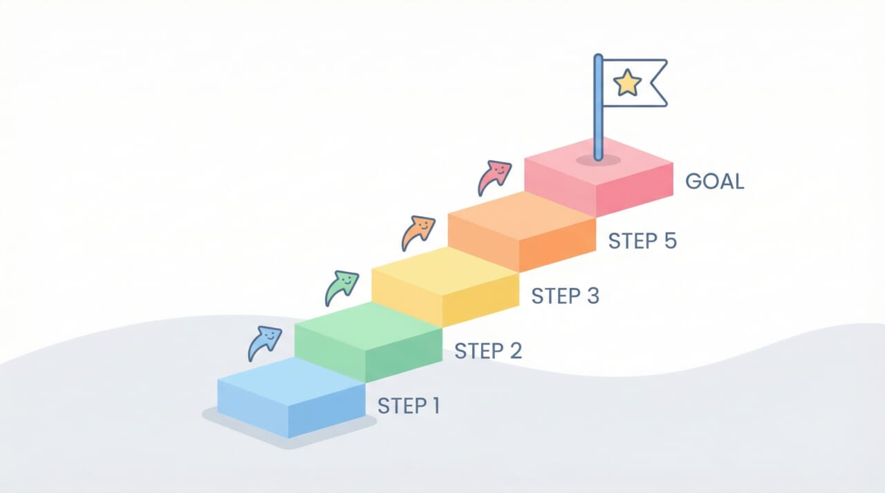 検索の効果測定を正しく進める5つのステップ