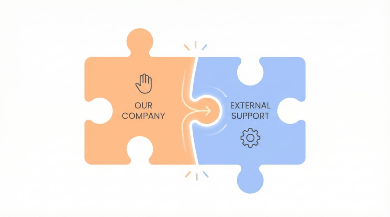 自社だけで難しい場合は「インハウス支援」の活用も検討する