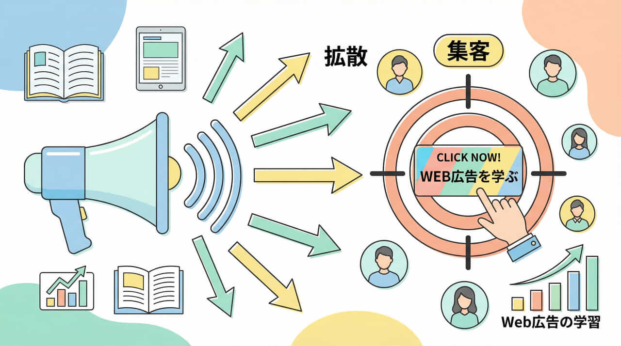 【Web広告特化】リスティング・SNS広告を学びたい人向けのメディア