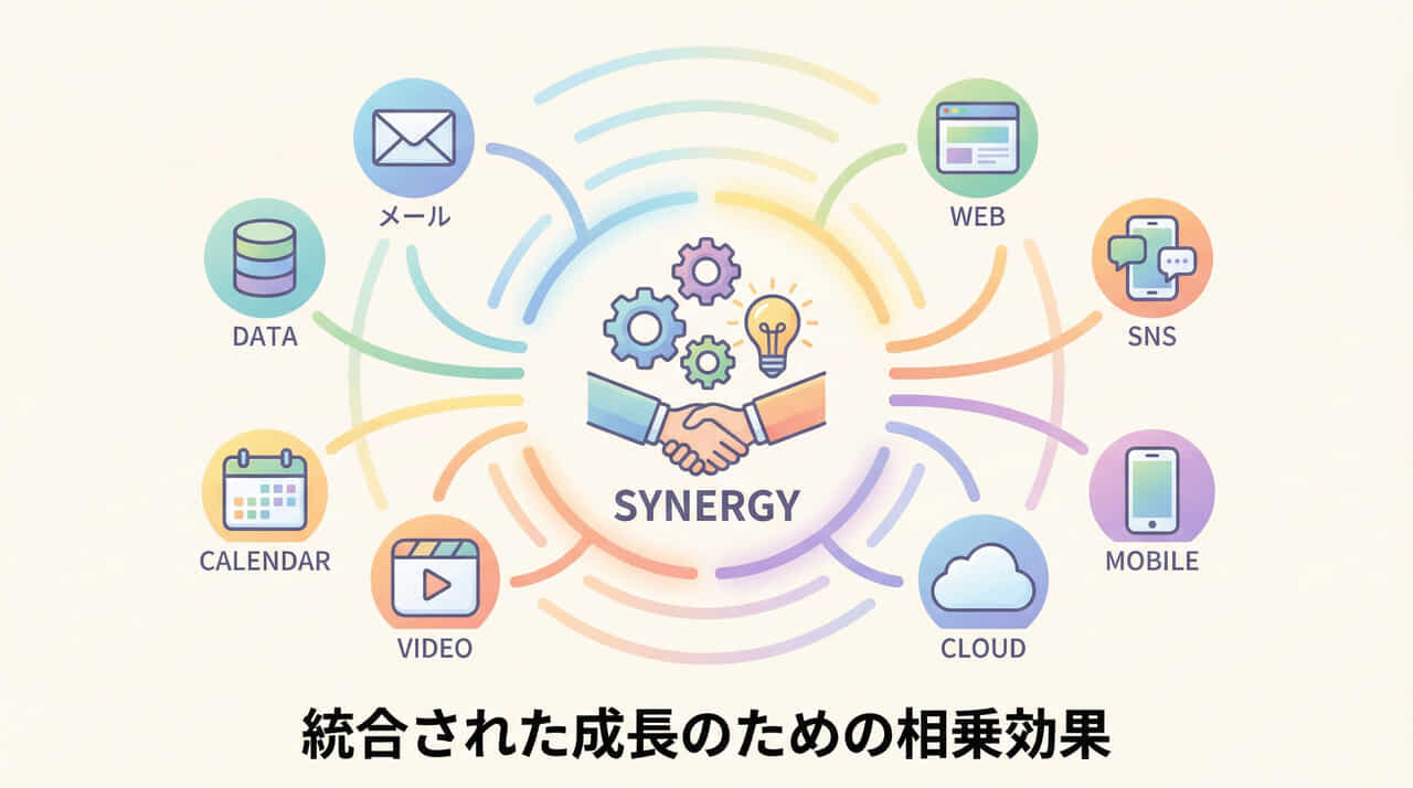 SEO対策と合わせて検討したい他の集客方法