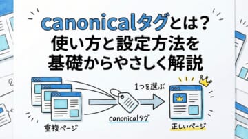 canonical