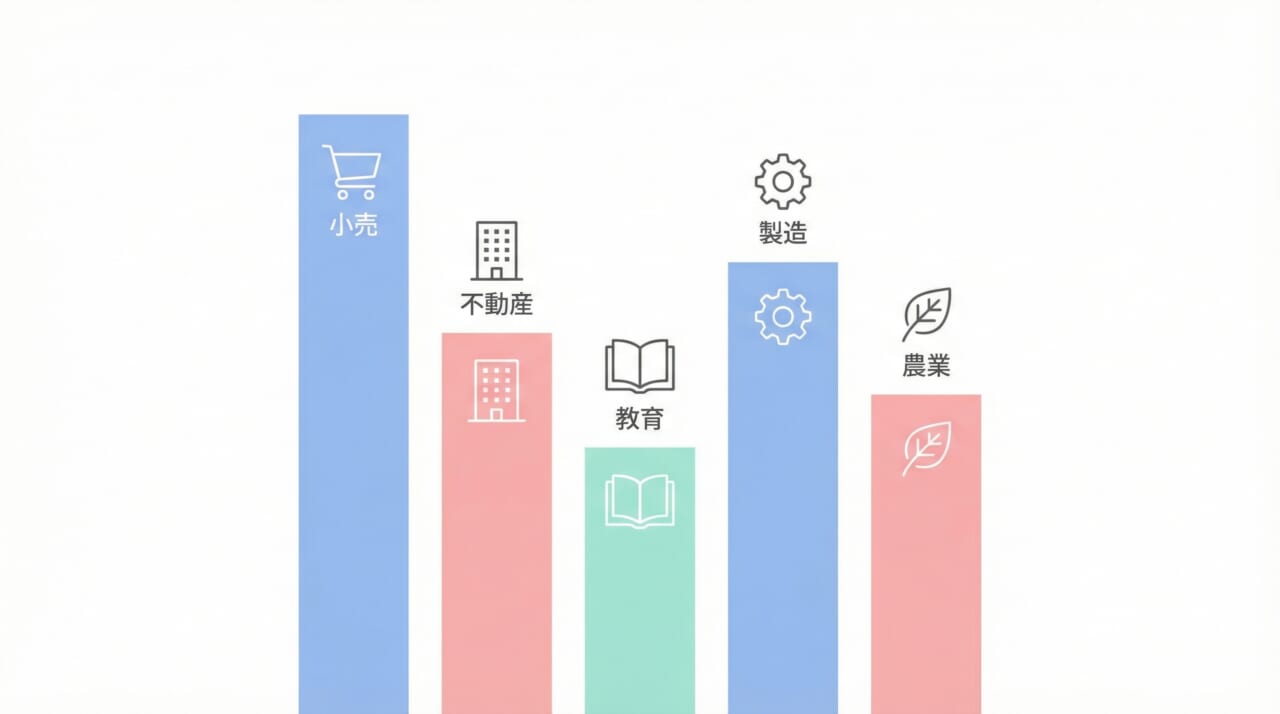 【業界別】コンバージョン率平均のデータ詳細