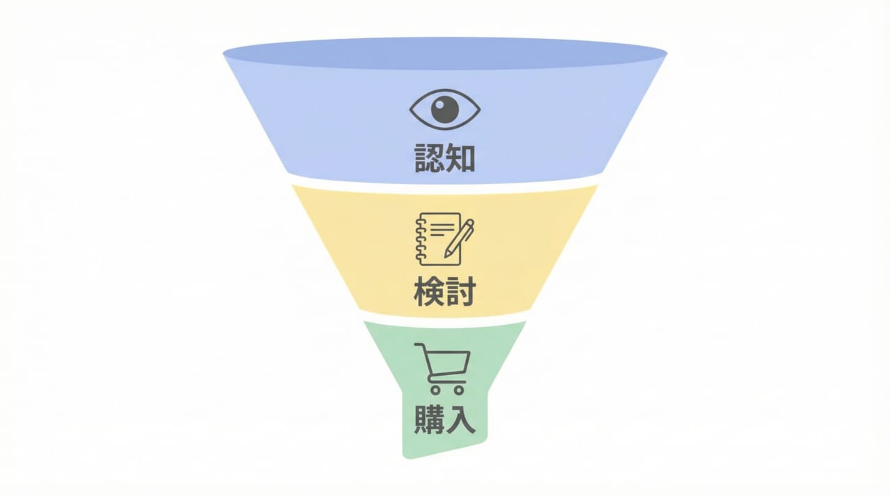 目的・フェーズ別のコンテンツ活用方法